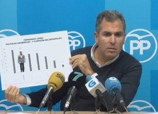 O PP local lamenta as cifras de emprego de Pontevedra