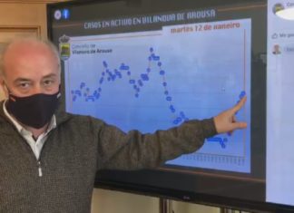 Vilanova e Poio, dous dos concellos que quedan pechados polo incremento dos contaxios