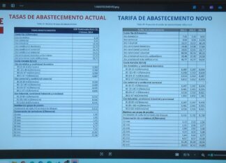 A oposición de Poio acusa a Moldes de ocultar o ‘sablazo’ no recibo da auga